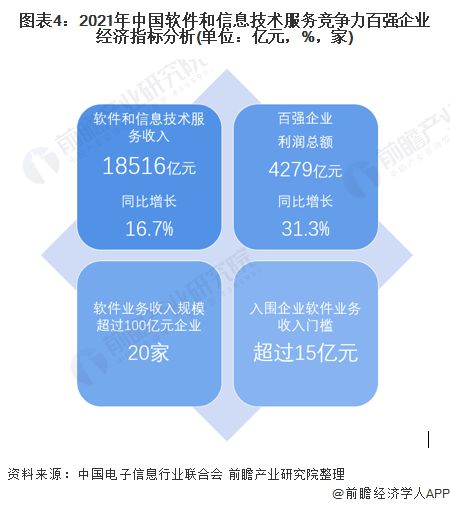 中國軟件和信息技術服務市場競爭格局分析 聚焦華為與騰訊技術咨詢領先地位