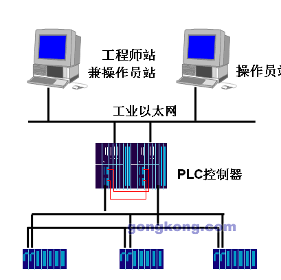 PLC在化工生產過程中的多領域應用及其技術開發趨勢